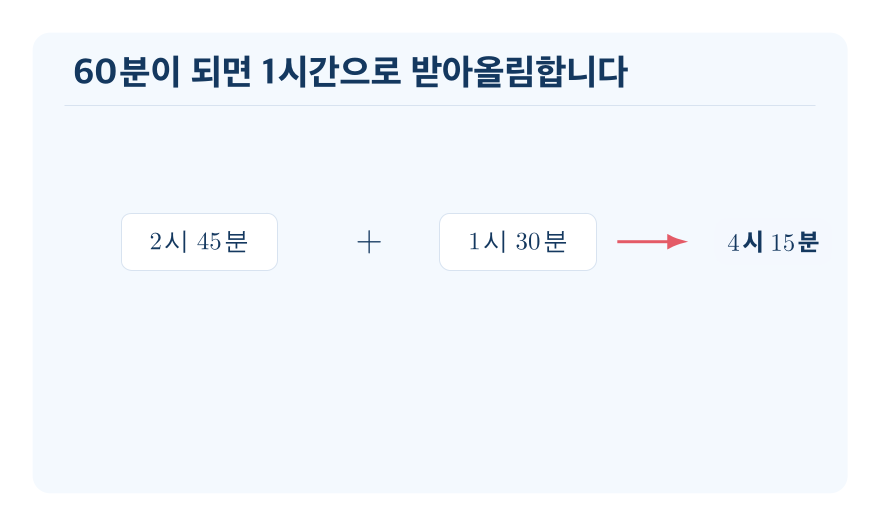 시간의 덧셈 개념을 설명하는 수학 도식