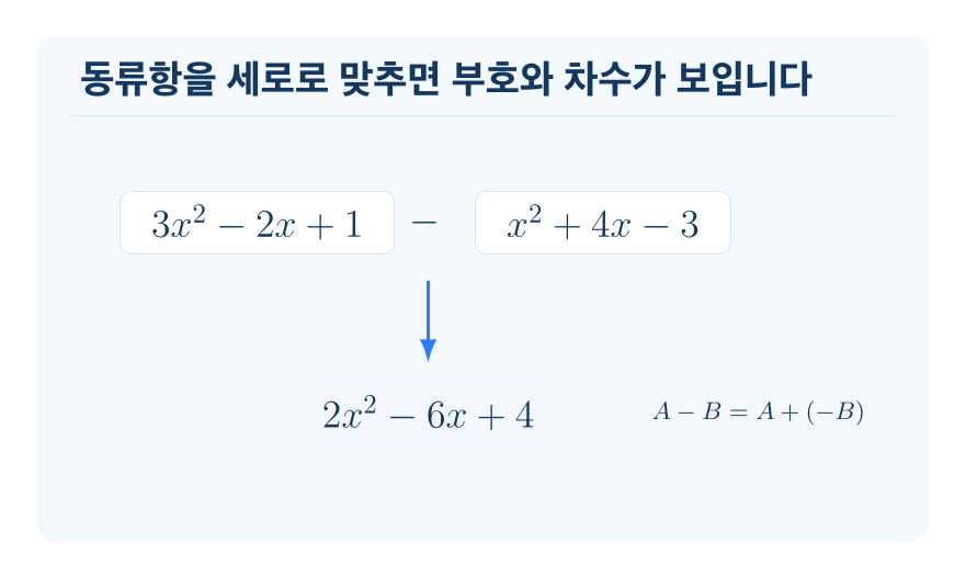 다항식의 덧셈과 뺄셈 개념을 설명하는 수학 도식