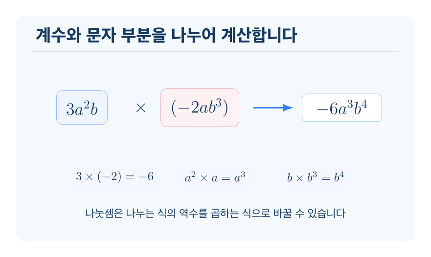 단항식의 곱셈과 나눗셈 개념을 설명하는 수학 도식