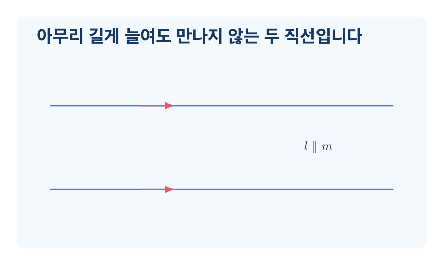 평행 개념을 설명하는 수학 도식