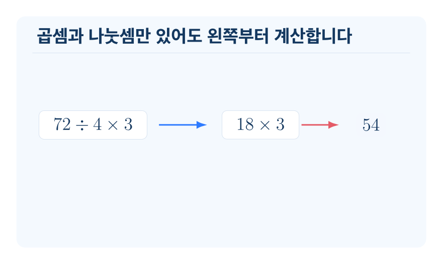 곱셈과 나눗셈이 섞여 있는 식의 계산 개념을 설명하는 수학 도식