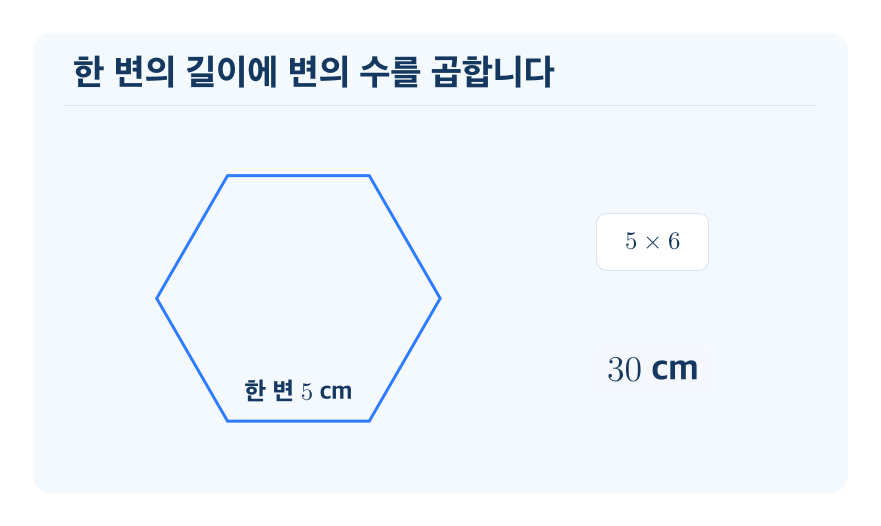 정다각형의 둘레 개념을 설명하는 수학 도식