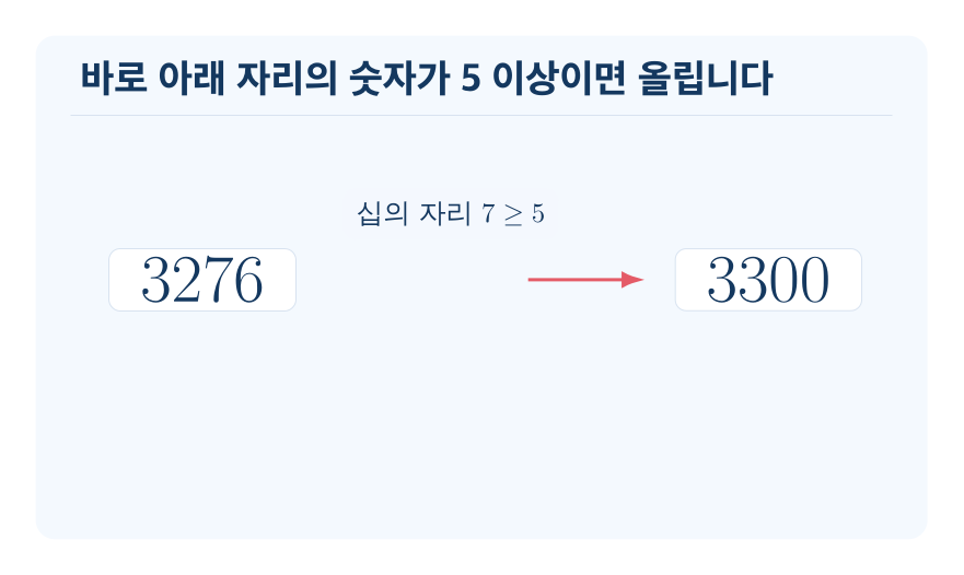 반올림 개념을 설명하는 수학 도식