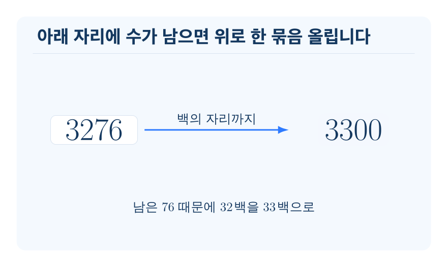 올림 개념을 설명하는 수학 도식