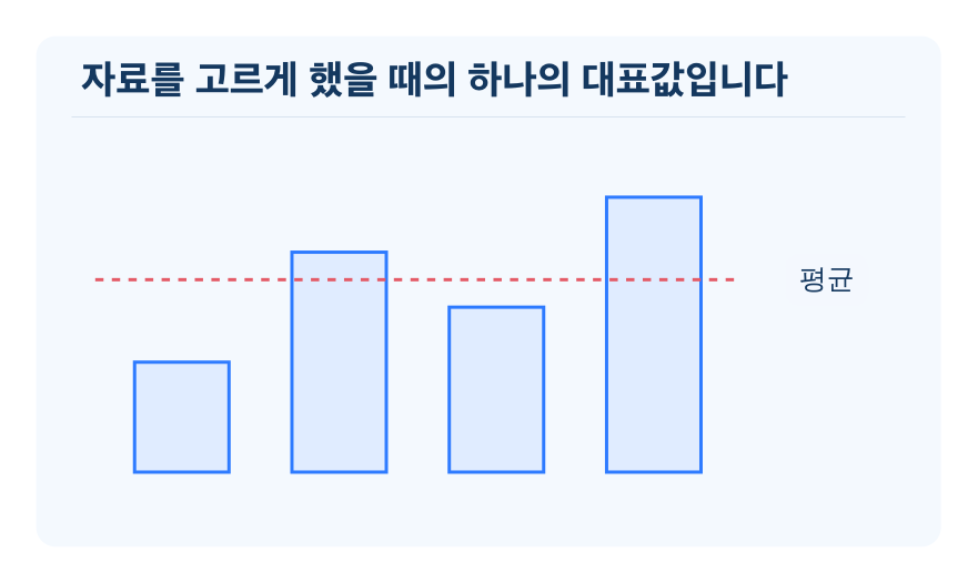 평균 개념을 설명하는 수학 도식